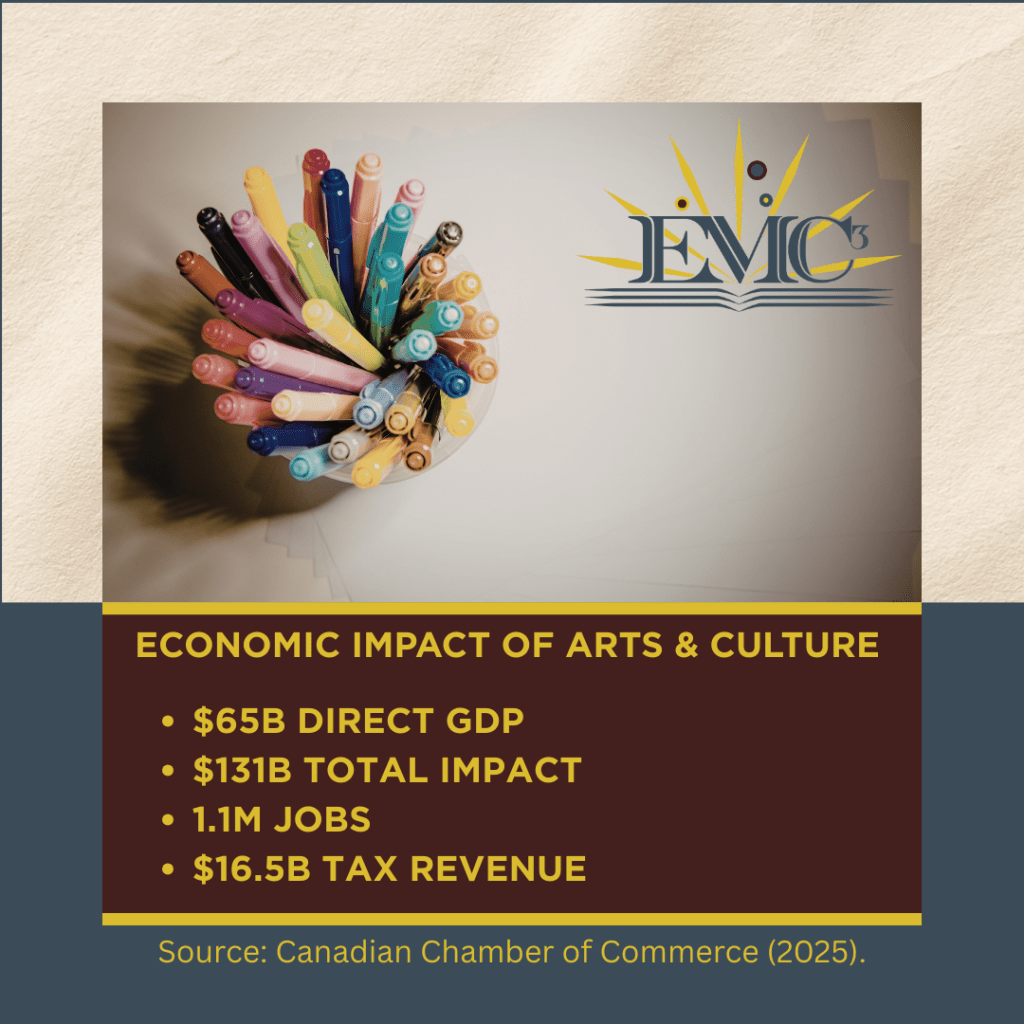 Dissonance Series: The Untold Economic Impact of Canada’s Arts&nbsp;Sector